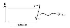 激光器的结构和作用（激光器工作原理）(4)