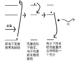 激光器的结构和作用（激光器工作原理）(10)