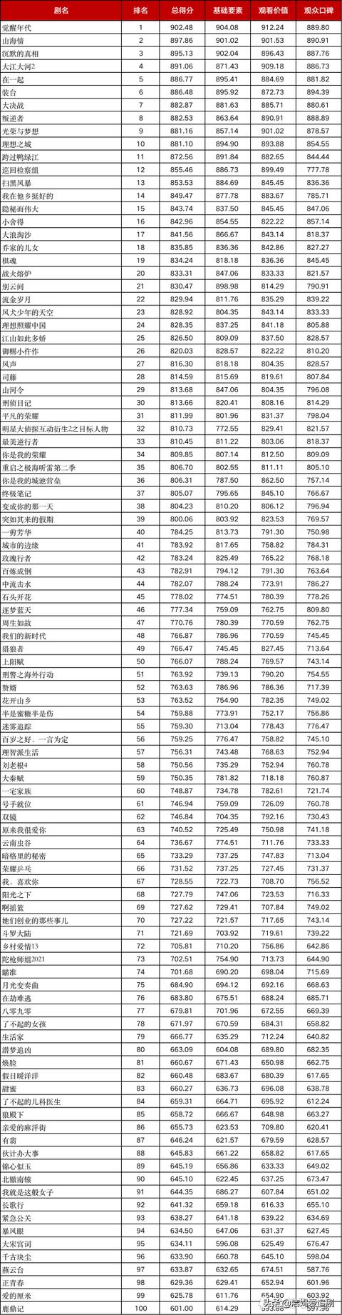 华鼎奖奖项名单 华鼎奖提名名单揭晓(1)