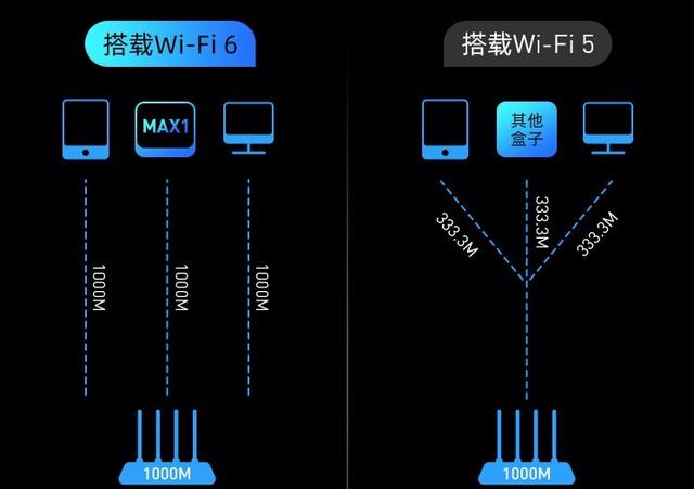 电视盒子哪一款比较好用（几乎零差评的4款电视盒子）(2)