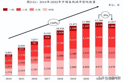 ​商业电影之路发展趋势（是割韭菜还是刺客）