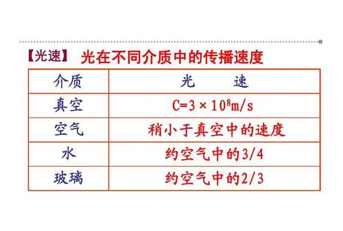 光在空气中的速度是多少米每秒