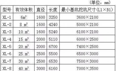 ​化粪池尺寸标准规格,5号化粪池尺寸多少