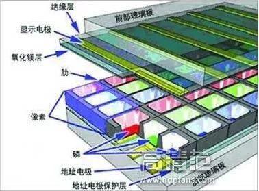 等离子电视对比现在的液晶（聊聊被液晶干掉的老电视）(3)