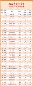 ​郑州医科大学排名,河南本科大学排行榜文科