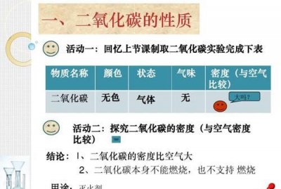 ​二氧化碳的性质,二氧化碳的性质