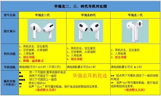 华强北耳机和正品最大区别（买华强北耳机有多便宜）(1)