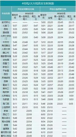 北京地铁4号线末班车