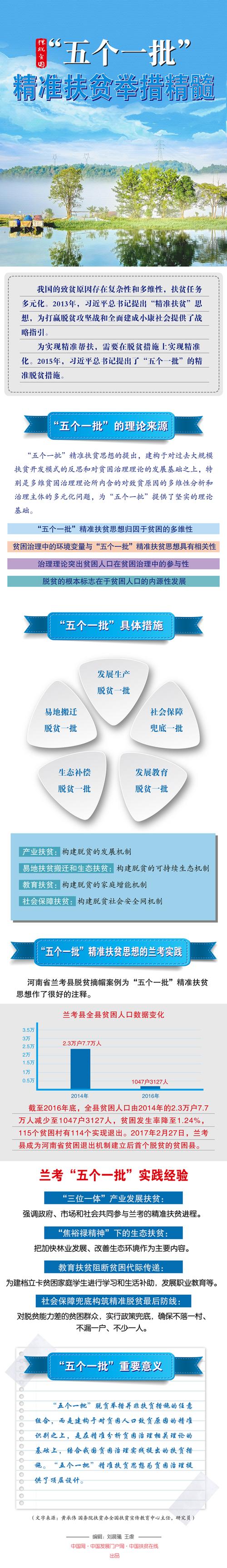 脱贫攻坚的五个一批内容（脱贫攻坚五个一批）