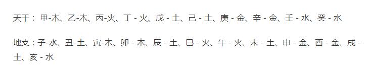 怎么知道自己是金木水火土命（教你辨别自己属于金木水火土哪种命）(1)