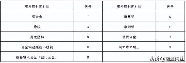 安全阀详解（了解安全阀）(6)