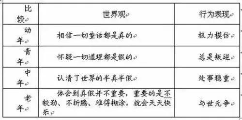 中老年人年龄划分标准（年龄划分新标准出来了）(4)