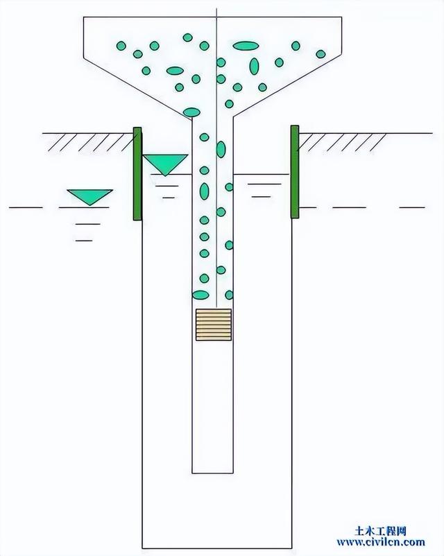 泥浆护壁成孔灌注桩的施工工艺（泥浆护壁成孔灌注桩施工）(5)