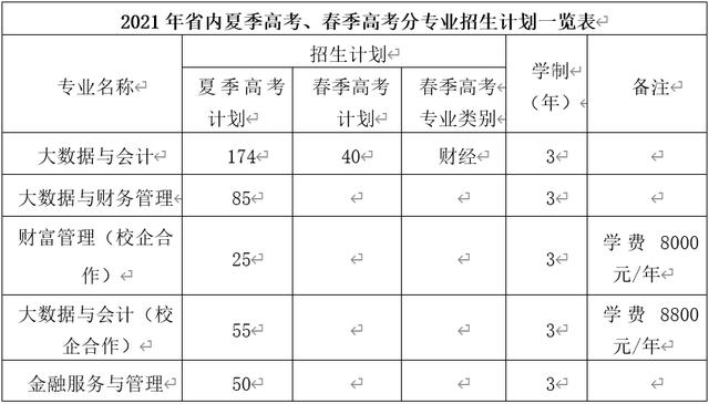 淄博所有学校名单（淄博这所学校最新发布）(3)