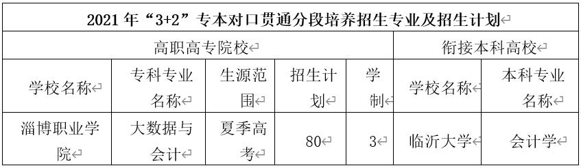 淄博所有学校名单（淄博这所学校最新发布）(2)