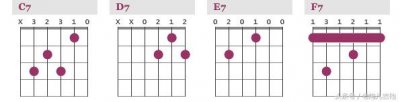 ​七和弦全部种类及表示方法（属七和弦指法图）