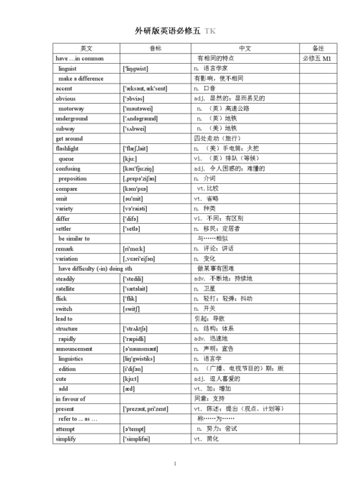 英语必修5一单元单词录音（人教版高中英语选修7Unit5课文）