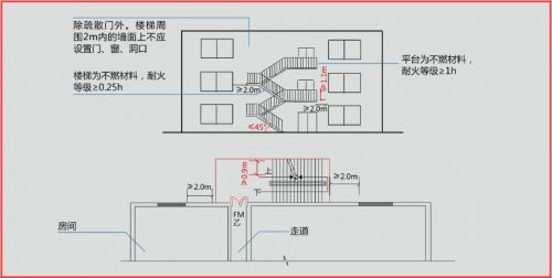 疏散楼梯的最小宽度不宜小于多少米?  疏散楼梯的最小宽度不宜小于几米?-第1张图片-