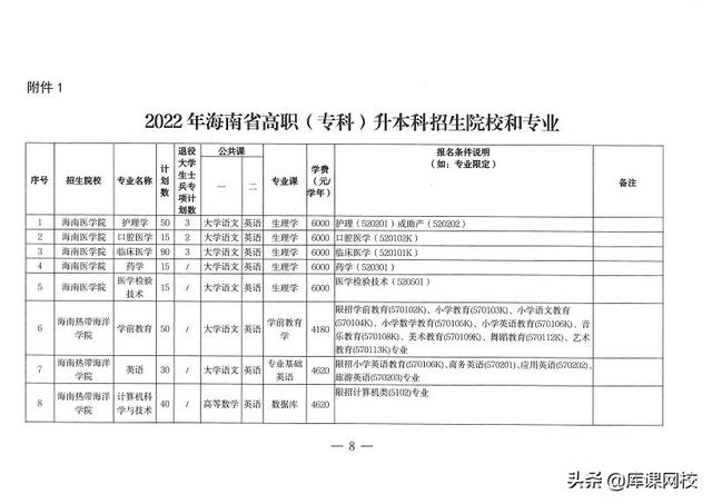 专升本考试考什么内容（专升本不知道考什么）(35)