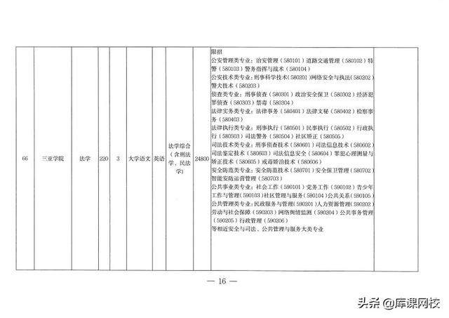 专升本考试考什么内容（专升本不知道考什么）(43)