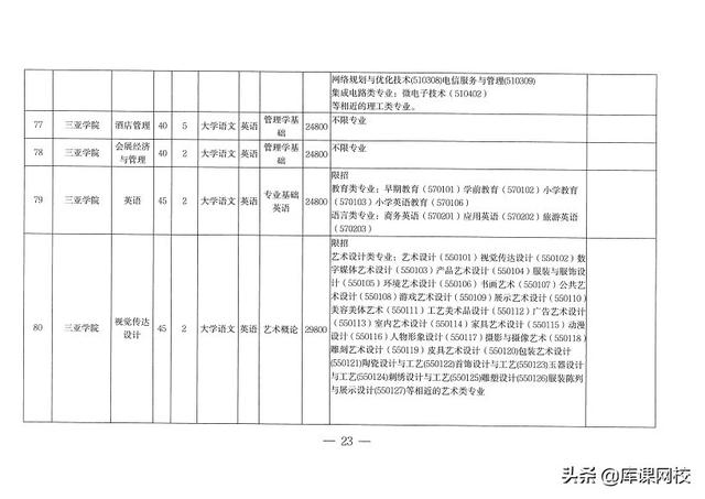 专升本考试考什么内容（专升本不知道考什么）(50)