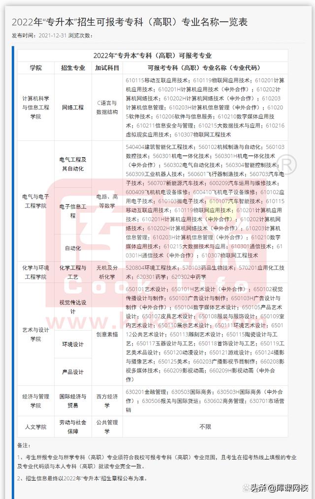 专升本考试考什么内容（专升本不知道考什么）(5)