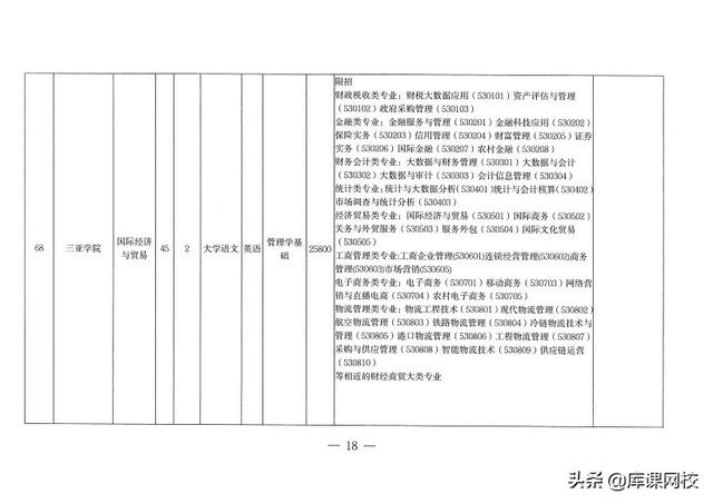 专升本考试考什么内容（专升本不知道考什么）(45)