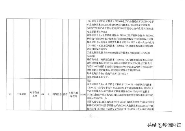 专升本考试考什么内容（专升本不知道考什么）(48)