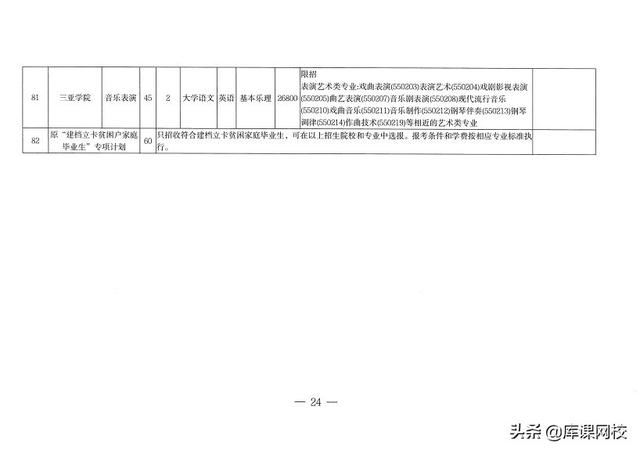 专升本考试考什么内容（专升本不知道考什么）(51)