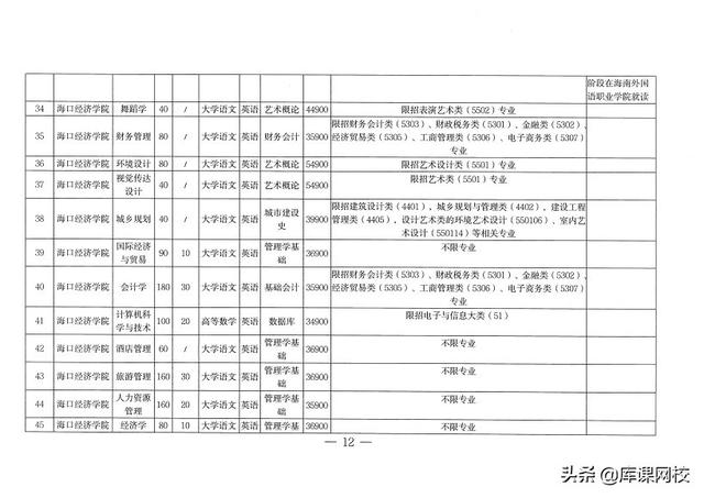 专升本考试考什么内容（专升本不知道考什么）(39)