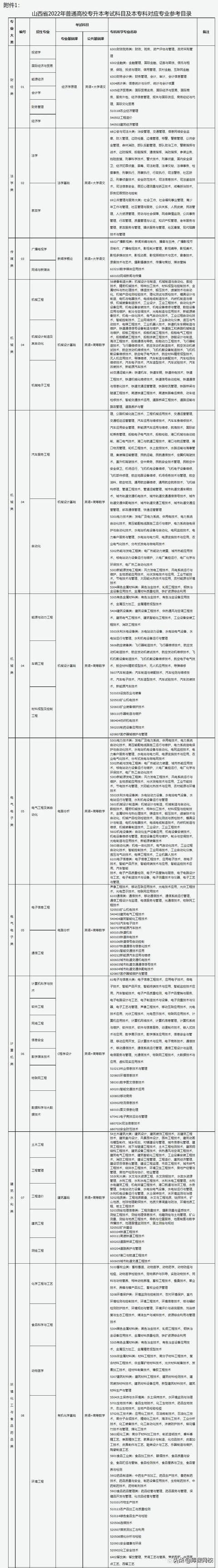 专升本考试考什么内容（专升本不知道考什么）(22)