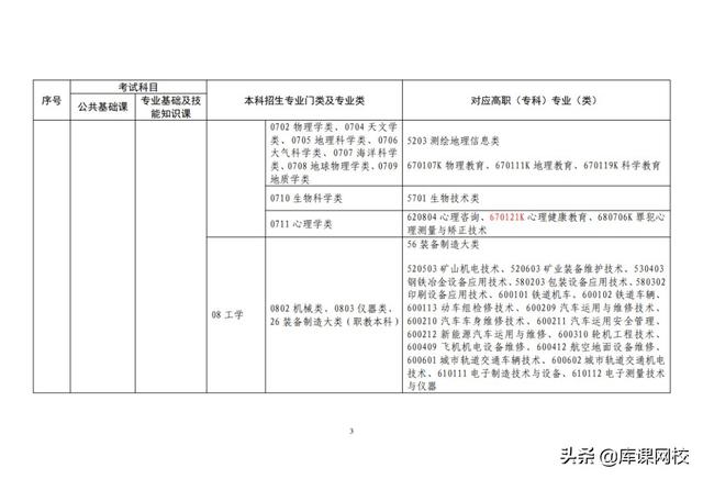 专升本考试考什么内容（专升本不知道考什么）(27)