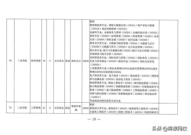 专升本考试考什么内容（专升本不知道考什么）(46)