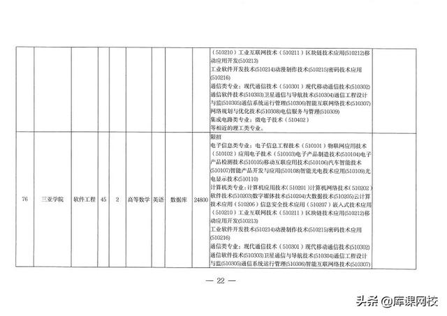 专升本考试考什么内容（专升本不知道考什么）(49)