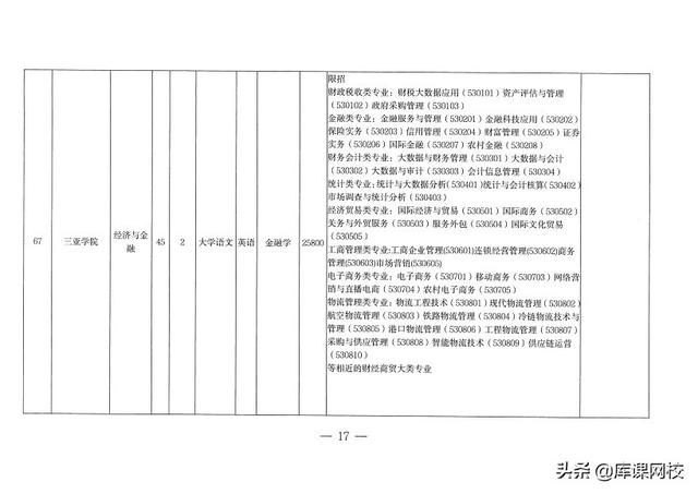 专升本考试考什么内容（专升本不知道考什么）(44)