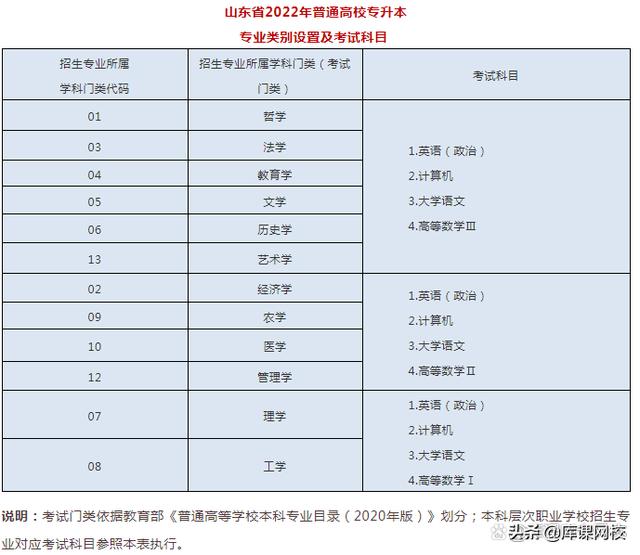 专升本考试考什么内容（专升本不知道考什么）(21)