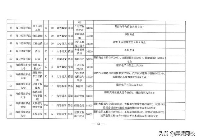 专升本考试考什么内容（专升本不知道考什么）(40)