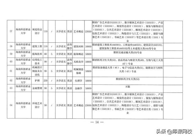 专升本考试考什么内容（专升本不知道考什么）(41)