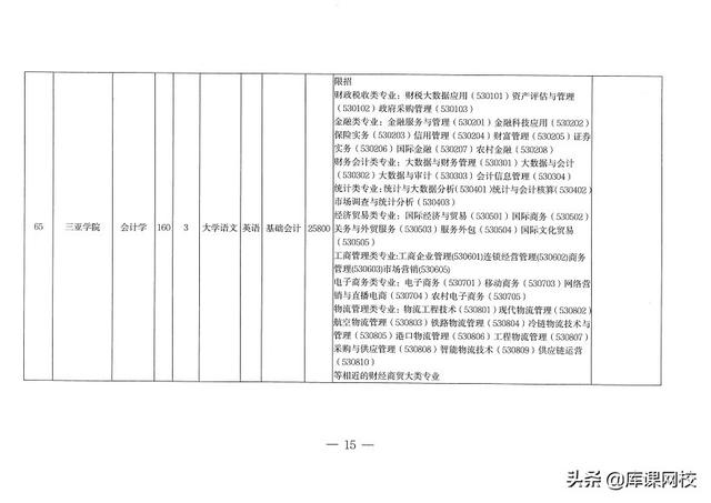 专升本考试考什么内容（专升本不知道考什么）(42)