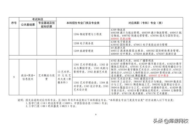 专升本考试考什么内容（专升本不知道考什么）(32)