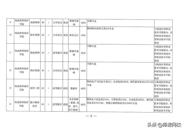 专升本考试考什么内容（专升本不知道考什么）(36)