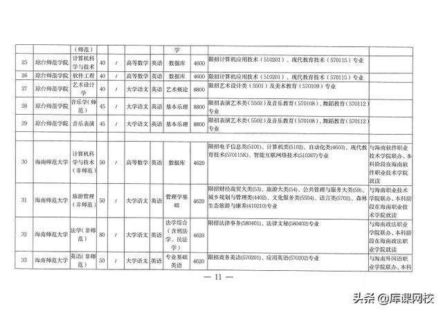 专升本考试考什么内容（专升本不知道考什么）(38)