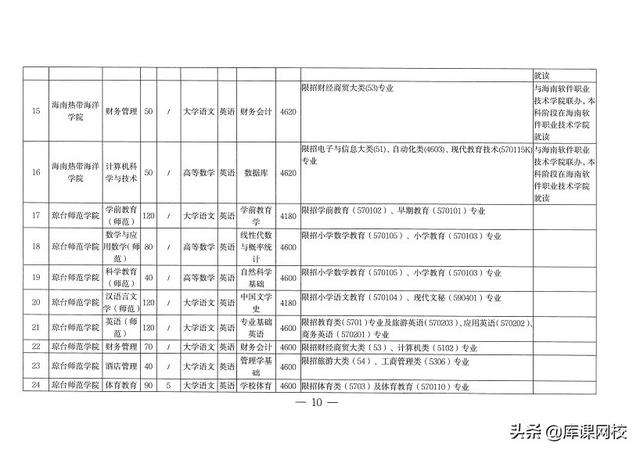 专升本考试考什么内容（专升本不知道考什么）(37)