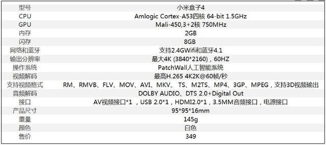 小米盒子4测评（小米盒子4深度体验横评）(2)