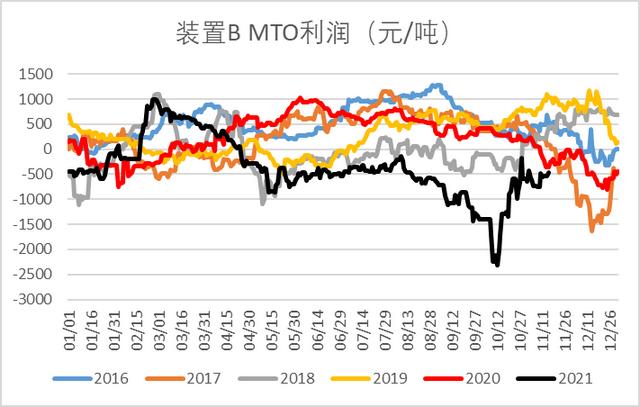 煤制烯烃现状及发展趋势分析（煤制烯烃产业全析及未来格局展望）(21)