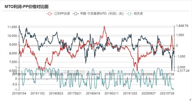 煤制烯烃现状及发展趋势分析（煤制烯烃产业全析及未来格局展望）(18)