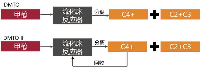 煤制烯烃现状及发展趋势分析（煤制烯烃产业全析及未来格局展望）(6)