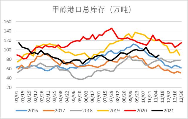 煤制烯烃现状及发展趋势分析（煤制烯烃产业全析及未来格局展望）(24)