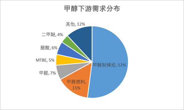 煤制烯烃现状及发展趋势分析（煤制烯烃产业全析及未来格局展望）(15)