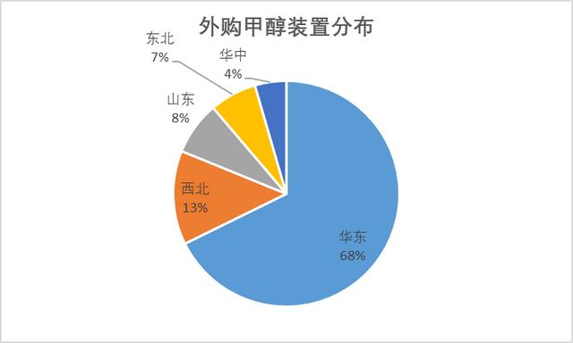 煤制烯烃现状及发展趋势分析（煤制烯烃产业全析及未来格局展望）(11)